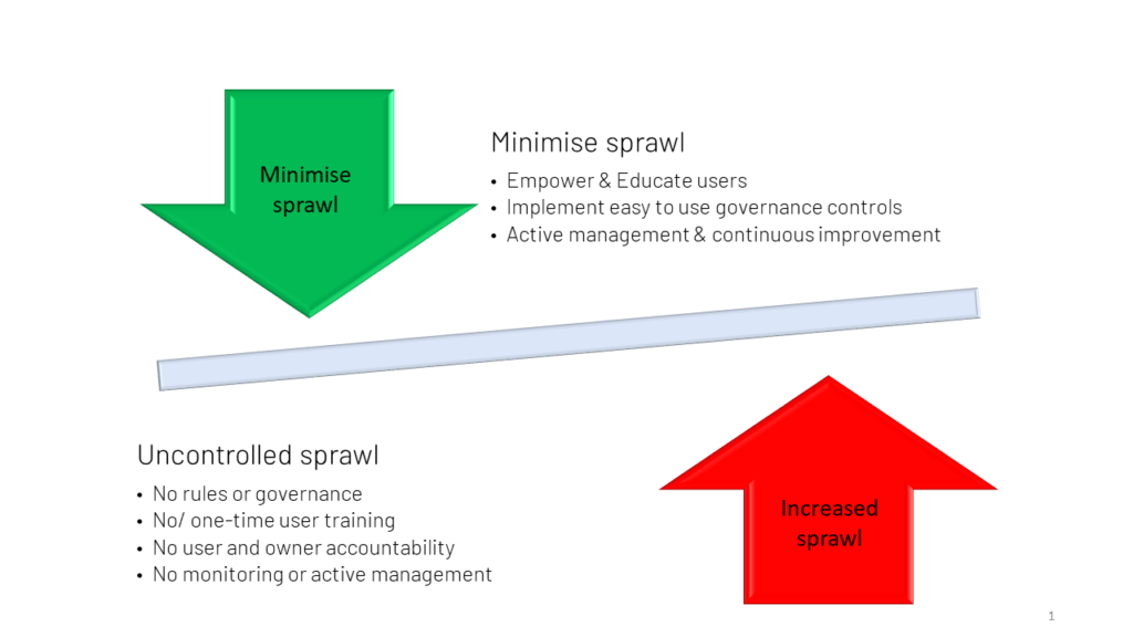 Implementing Microsoft Teams governance to stop Microsoft Teams sprawl