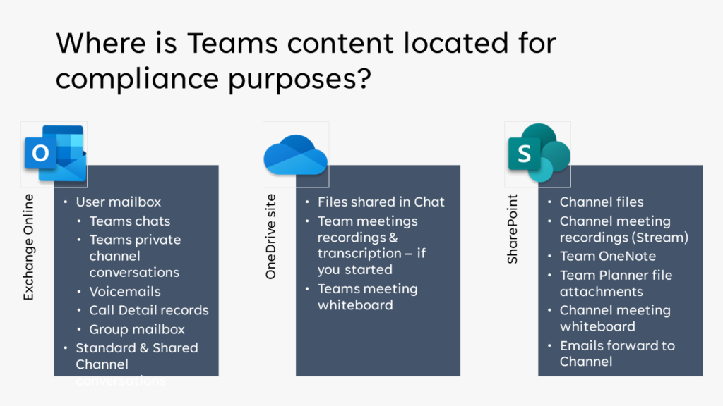 Image shows where Microsoft Teams content is stored for compliance purposes. Highlighting the Microsoft 365 data storage locations 
