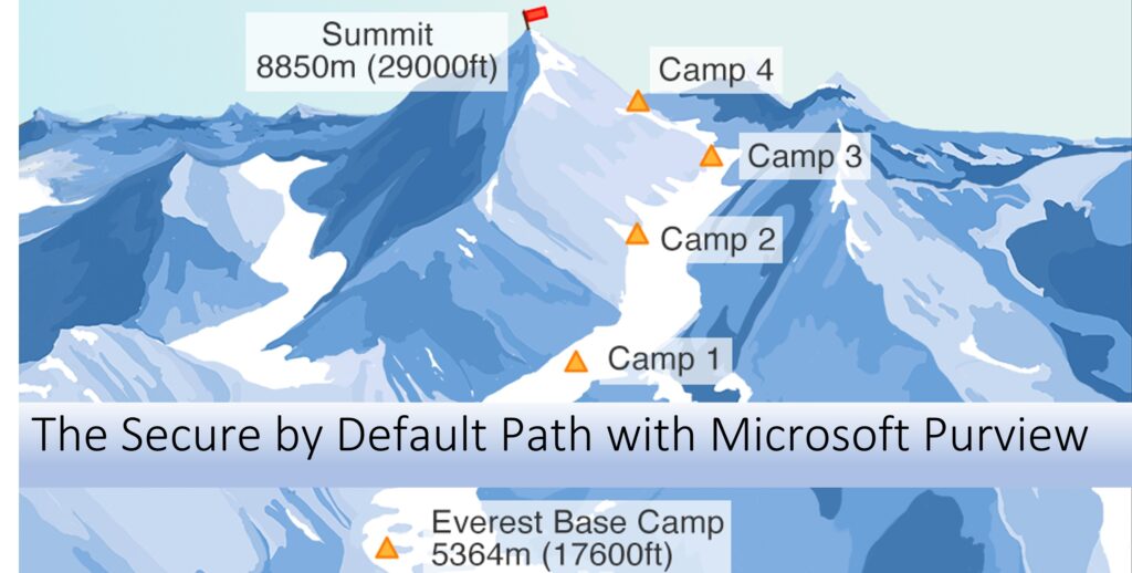Secure by default path with Microsoft Purview