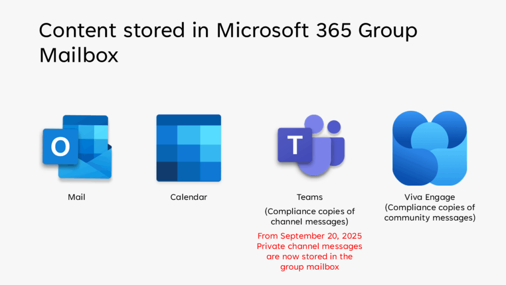 Microsoft 365 data storage locations.
Content stored in the Microsoft 365 Group mailbox