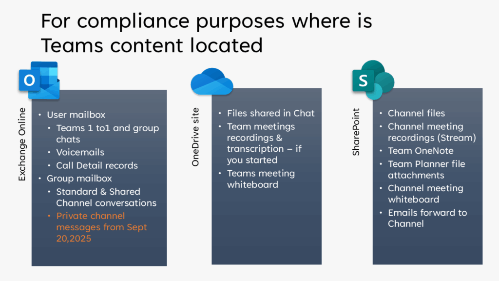 Teams content located