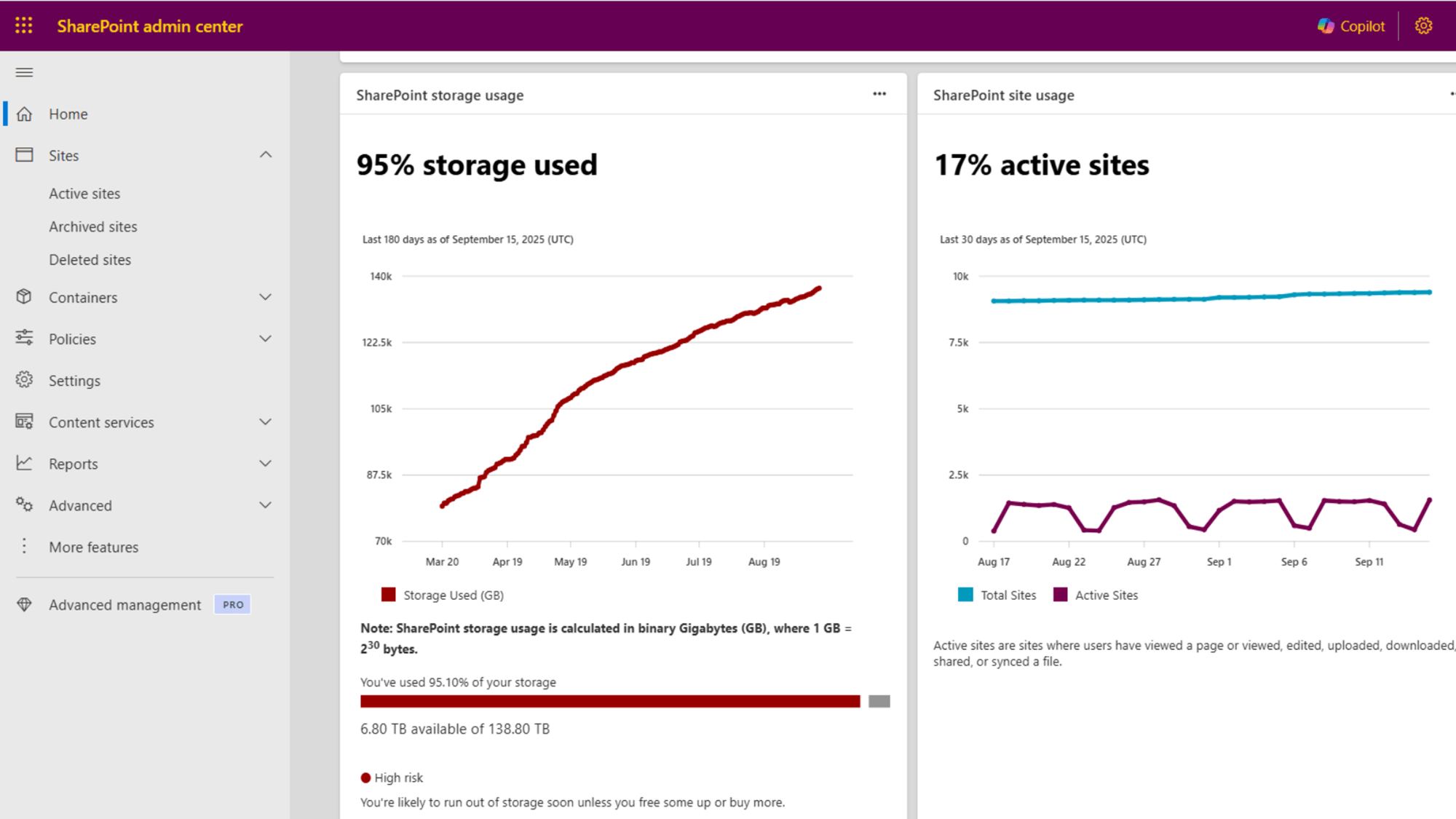 Screenshot of the Tenant and site SharePoint storage from the SharePoint admin center