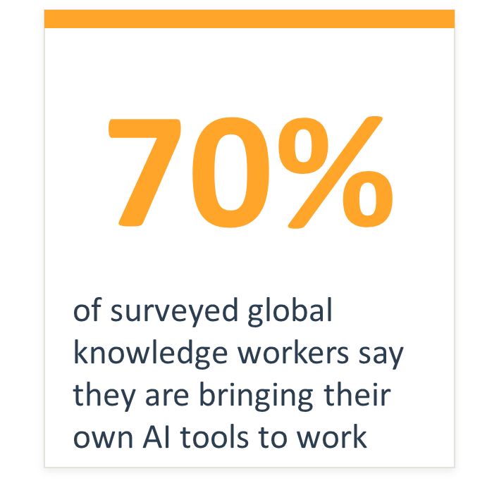 Shadow Ai Is Already Mainstream
70% Of Surveyed Global Knowledge Workers Say They Are Bringing Their Own Ai Tools To Work