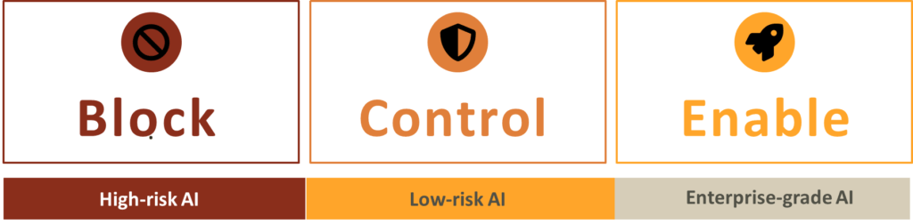 Not All Ai Is Equal
We Can Block, Control And Enable
