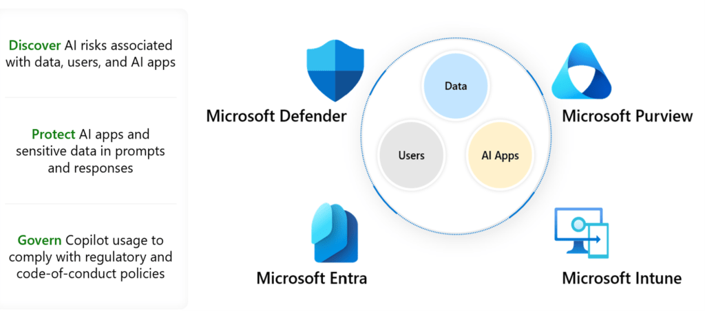 How To Govern Shadow Ai With Microsoft Purview, Defender And Dspm 2 Image 25